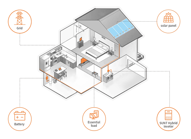 Ningbo Yisheng Electronics Co. , Ltd.